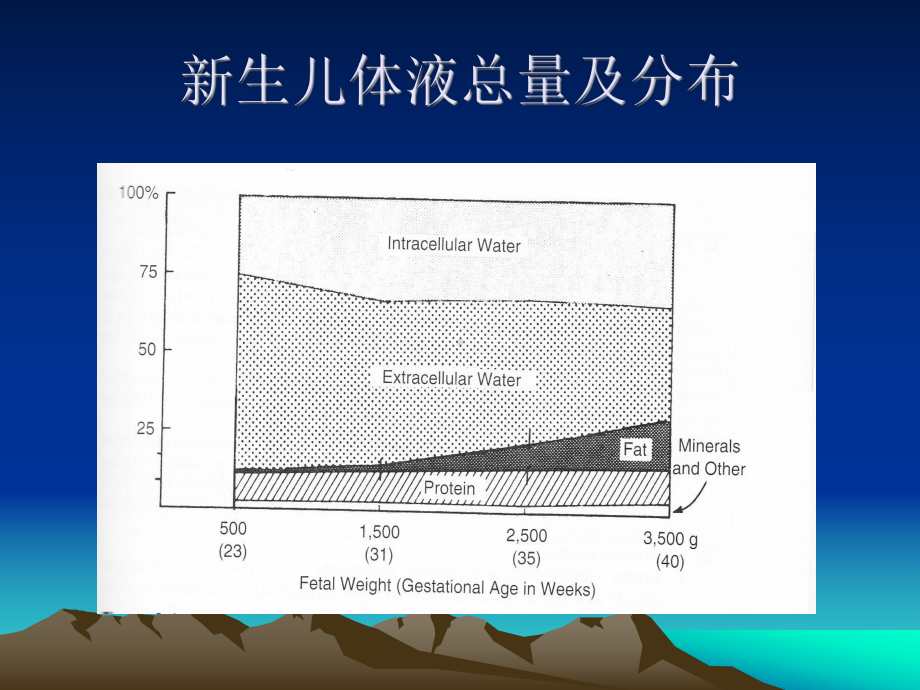 新生儿液体管理课件.ppt_第3页