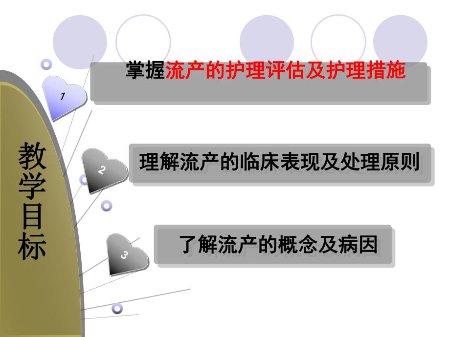 妊娠期并发症妇女的护理-流产课件.ppt_第3页