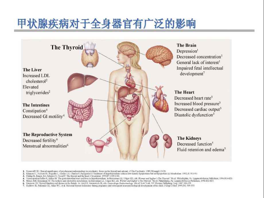 妊娠与甲状腺疾病课件.ppt_第3页