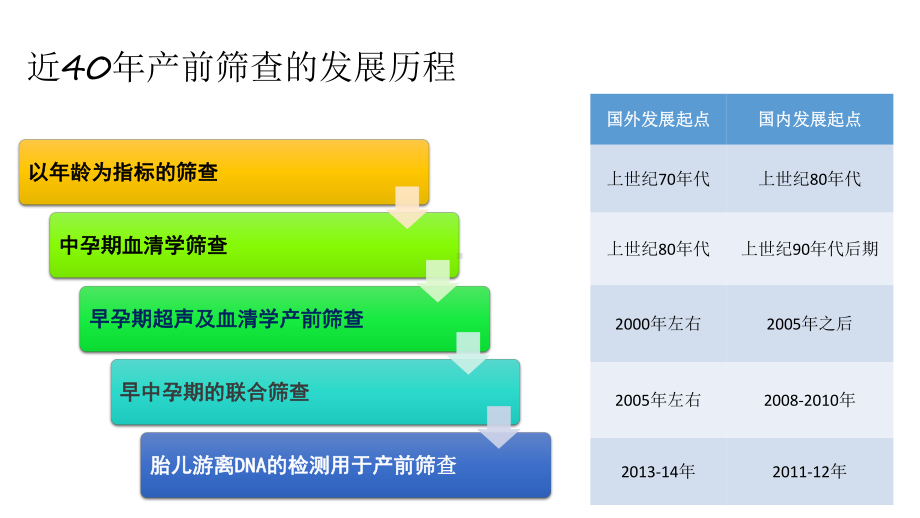 母血胎儿游离DNA产前检测技术：规范与策略 课件.pptx_第2页