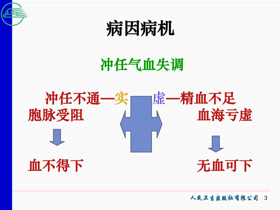 第4节-闭经-PPT妇产科课件.ppt_第3页