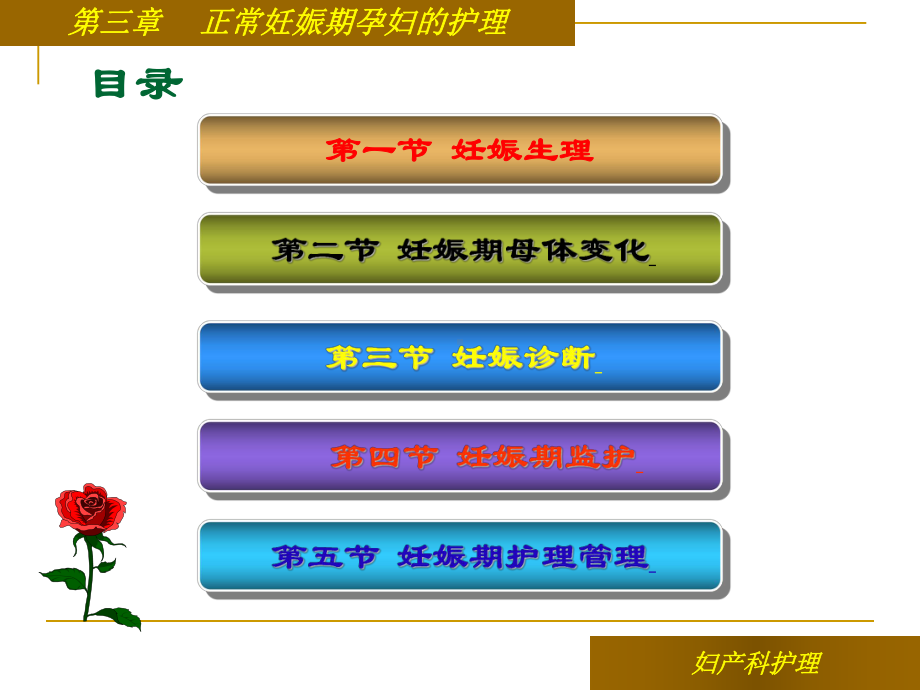 第三章正常妊娠期孕妇的护理课件.ppt_第2页