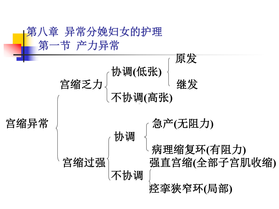 第八章 异常分娩妇女的护理及复习 ppt课件.ppt_第2页