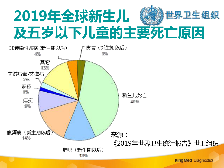 遗传代谢性疾病检测对新生儿的意义共59页课件.pptx_第2页