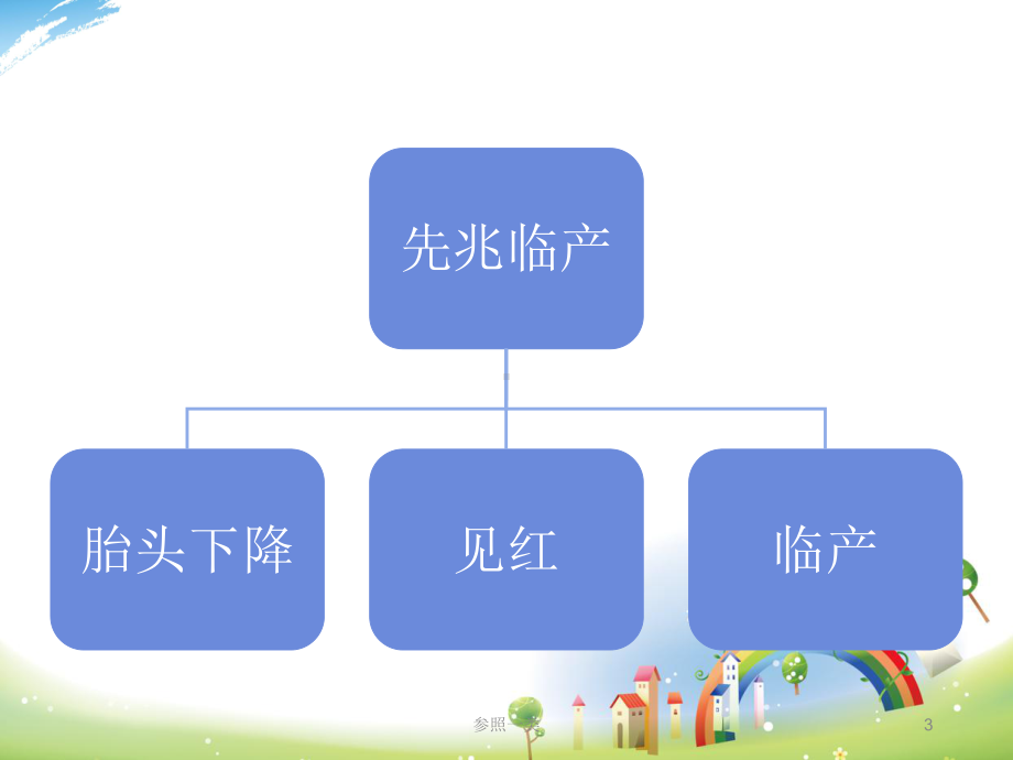 自然分娩的护理查房 课件.ppt_第3页