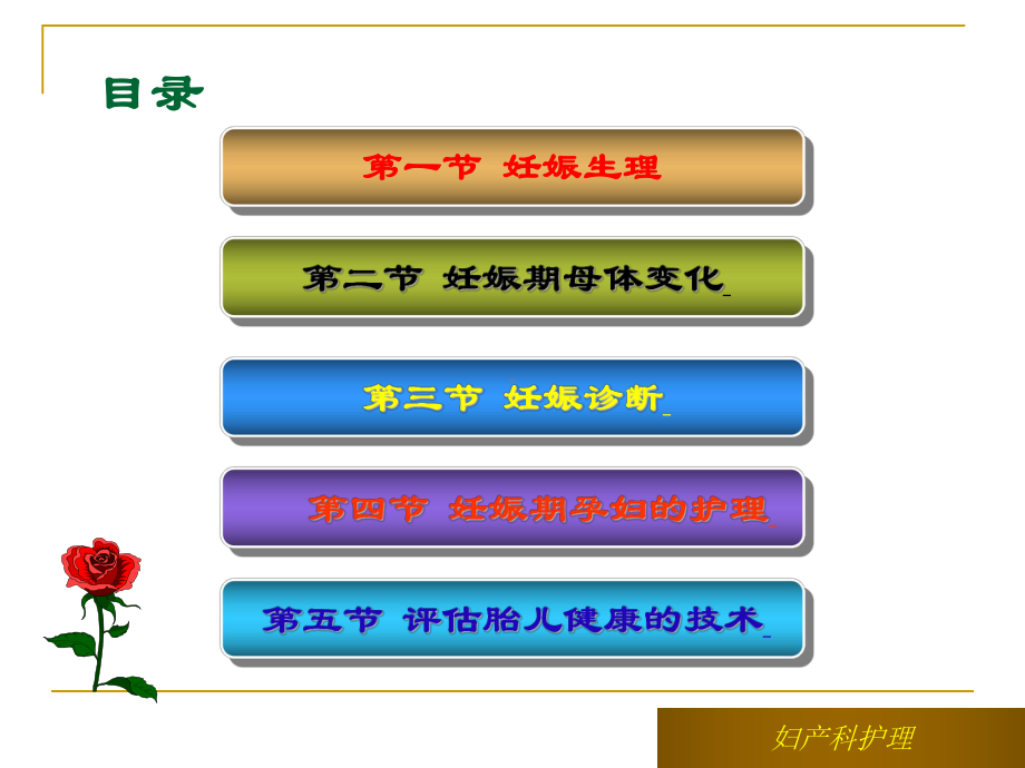 正常妊娠期孕妇的护理 (2)课件.ppt_第3页