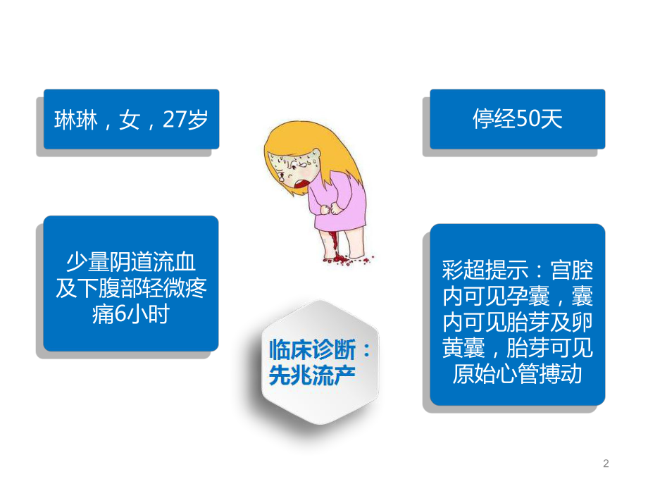 自然流产的护理PPT课件.ppt_第2页