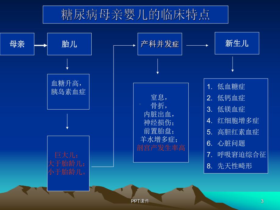 糖尿病母亲新生儿的特点和护理-ppt课件.ppt_第3页