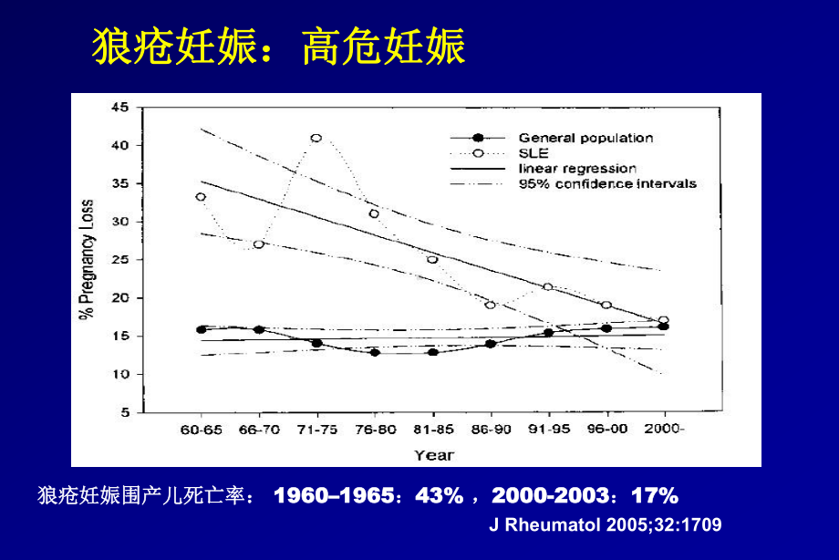 狼疮和妊娠课件.pptx_第2页