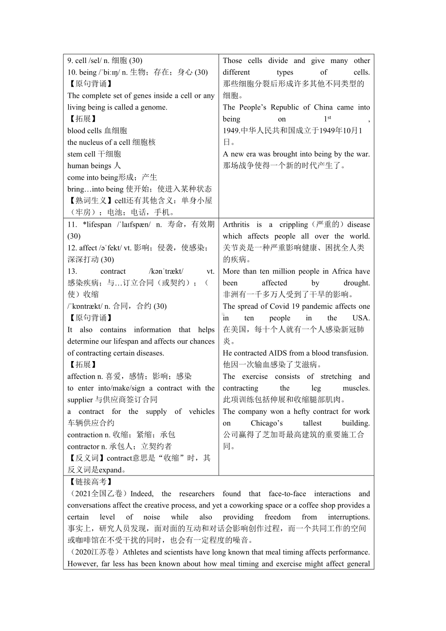 Unit 3 Fit for life 单元词汇详解-（2020）新牛津译林版高中英语高二选择性必修二.doc_第2页