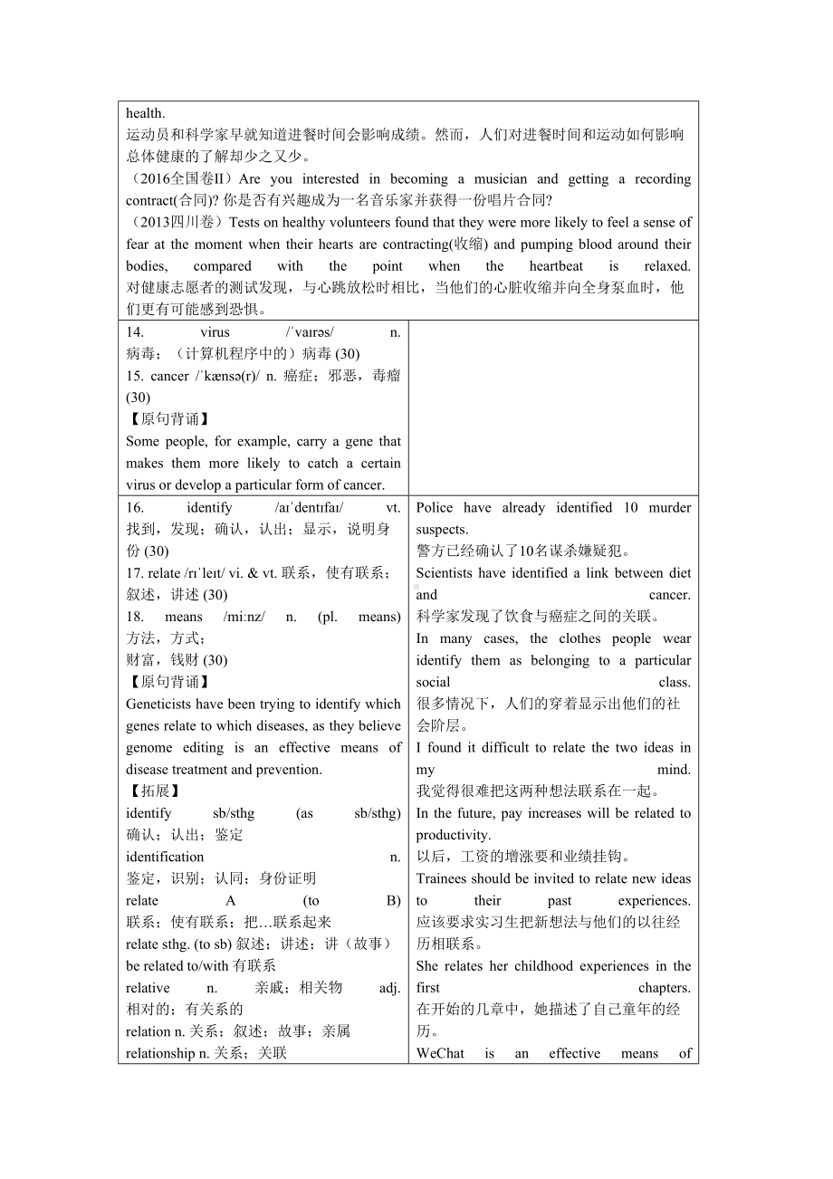 Unit 3 Fit for life 单元词汇详解-（2020）新牛津译林版高中英语高二选择性必修二.doc_第3页