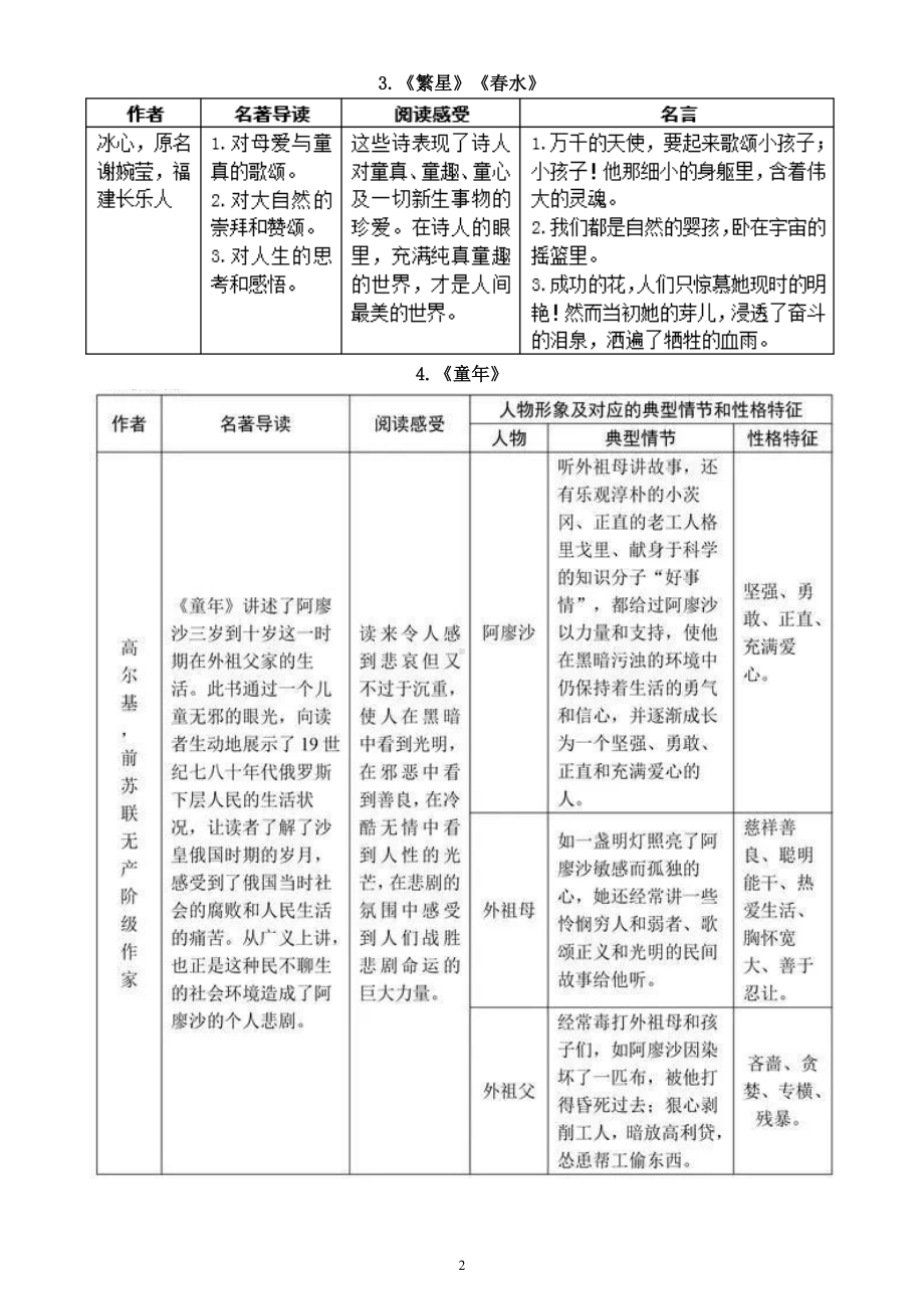 初中语文部编版必考名著考点整理（共15篇附中考真题练习）.doc_第2页