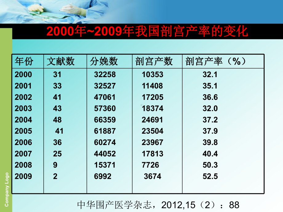 瘢痕子宫妊娠课件.ppt_第3页