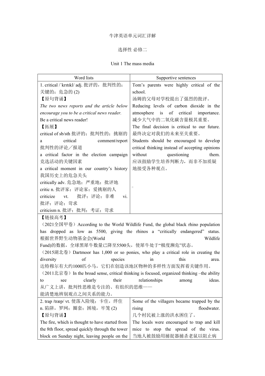 Unit 1 The mass media 单元词汇详解-（2020）新牛津译林版高中英语高二选择性必修二.doc_第1页