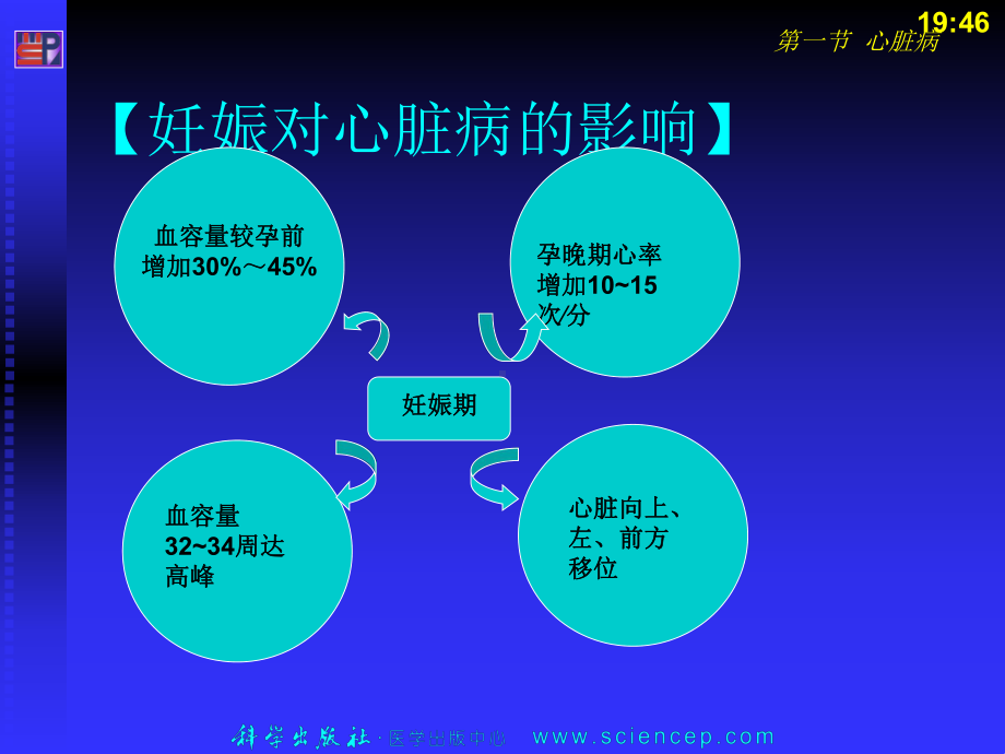 第8章妊娠合并症病人的护理 课件.ppt_第3页