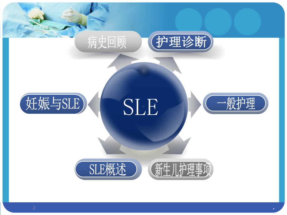 系统性红斑狼疮(SLE)合并妊娠PPT课件.ppt_第2页