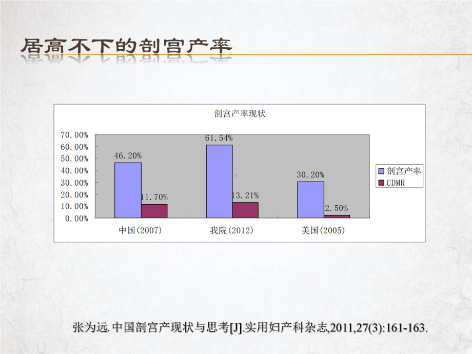 疤痕子宫的孕期管理PPT课件.pptx_第2页