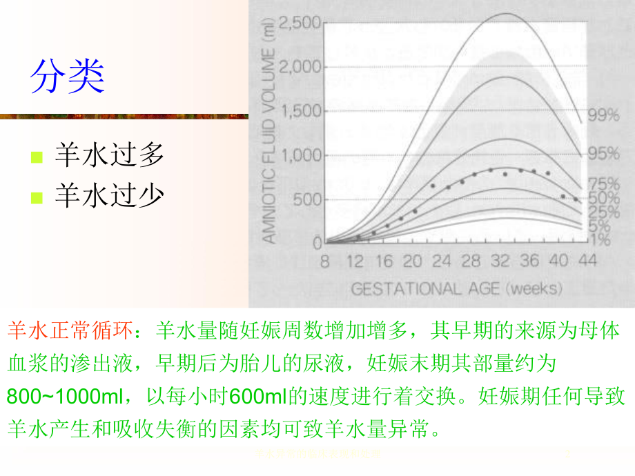 羊水异常的临床表现和处理培训课件.ppt_第2页