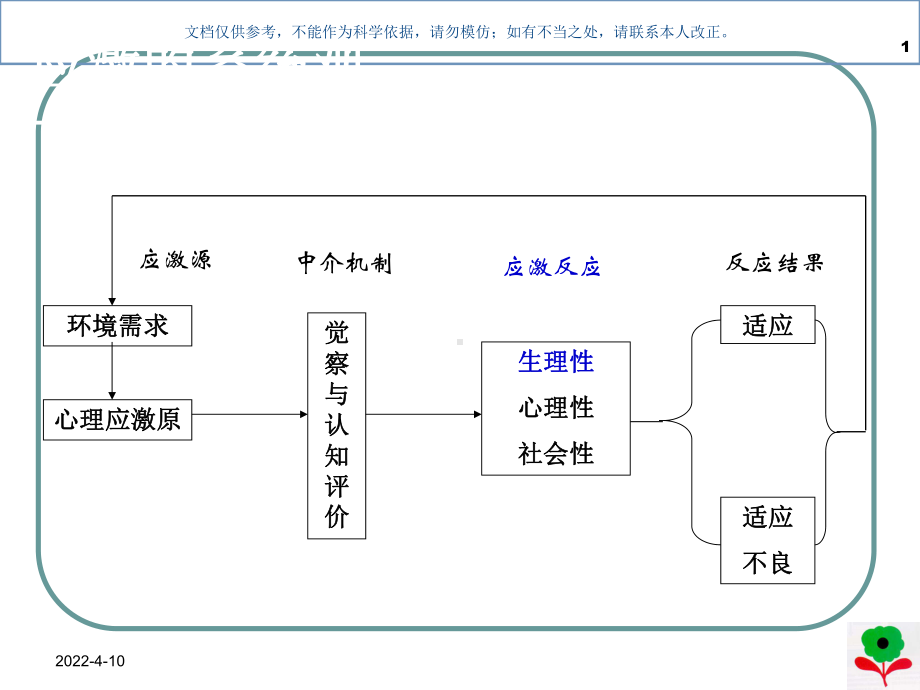 应激的心理神经内分泌中介机制课件.ppt_第1页