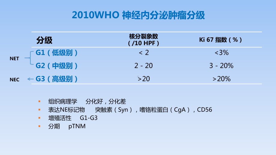 神经内分泌肿瘤进展-徐农课件.pptx_第2页