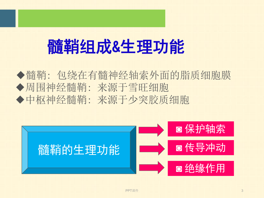 中枢神经系统脱髓鞘疾病-ppt课件1.ppt_第3页