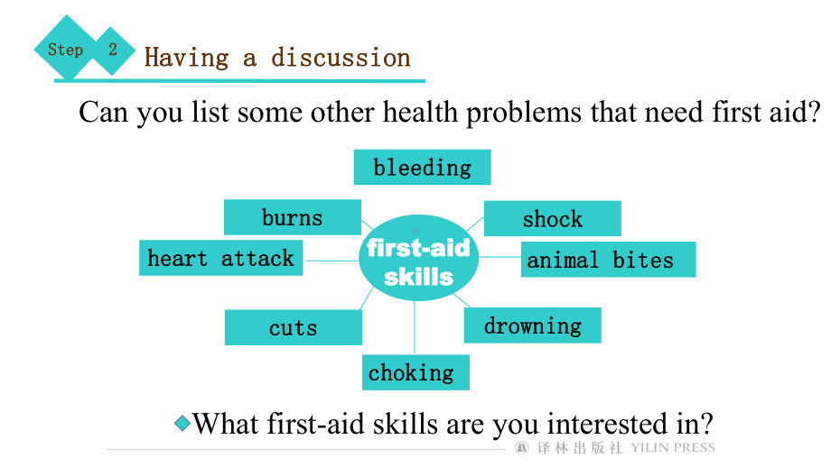 Unit 3 Lesson 7 project课件（2020）新牛津译林版高中英语选择性必修第二册.pptx_第3页