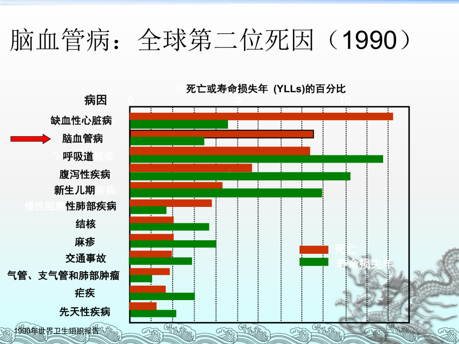 医学ppt-急性脑梗死的桥接治疗PPT课件.ppt_第2页