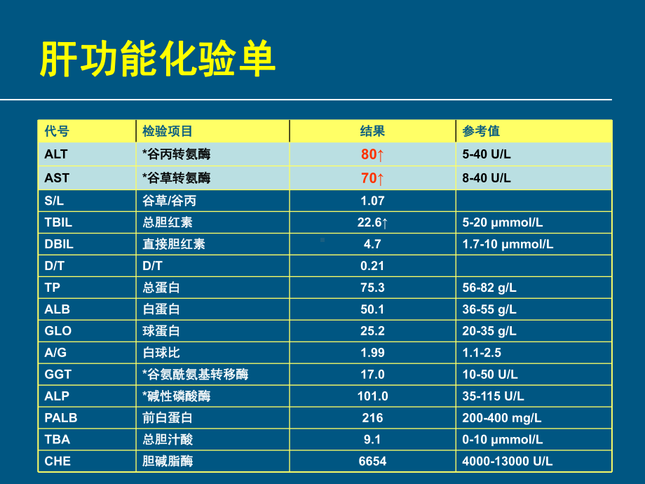 他汀肝脏安全性共34页课件.ppt_第3页