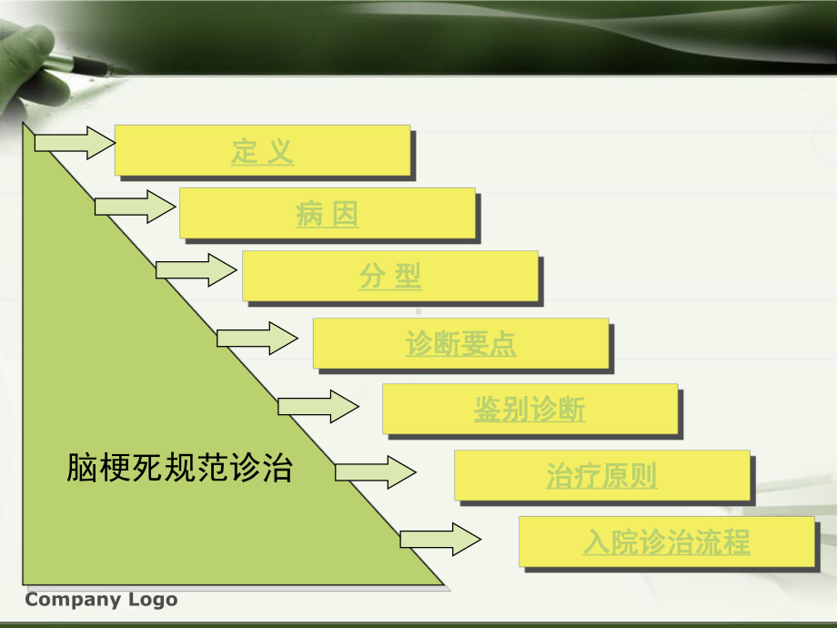 脑梗死诊治规范.课件.ppt_第2页