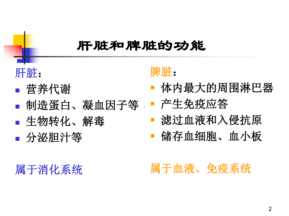 儿童肝大诊断思路PPT课件.ppt_第2页