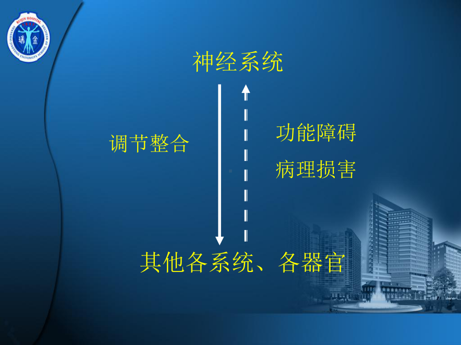 内科疾病在神经系统中的表现课件.ppt_第2页