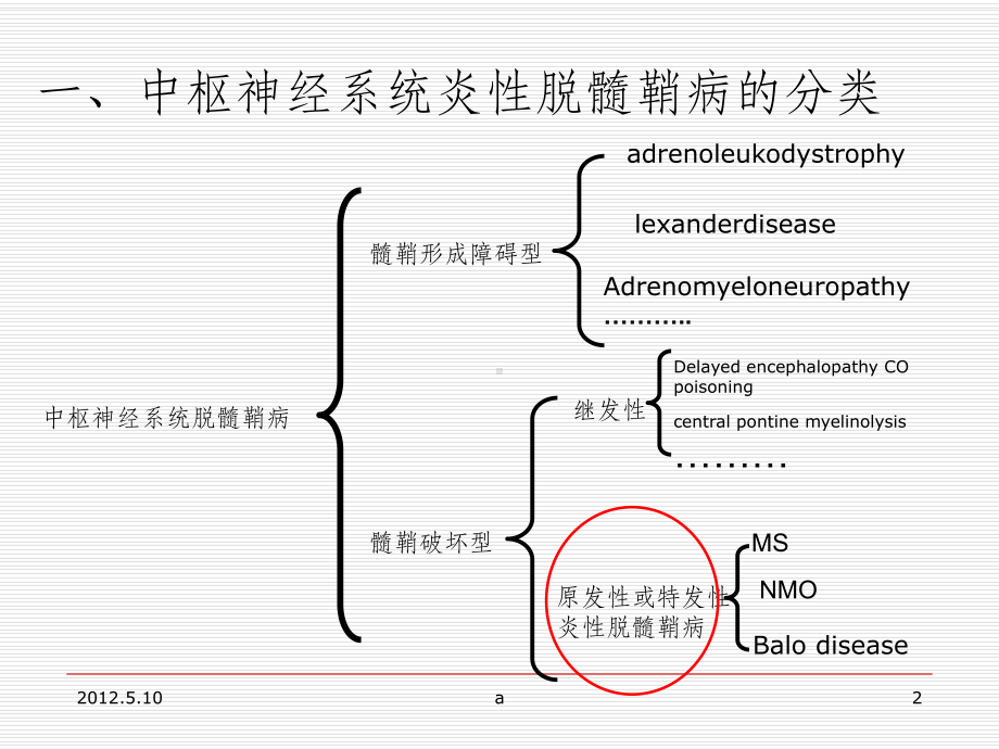 视神经脊髓炎(谱系疾病)课件.ppt_第2页