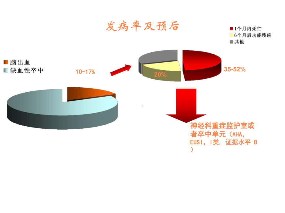 脑出血诊疗规范PPT课件.ppt_第3页