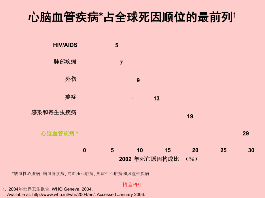 抗血小板和抗凝药物在心脑血管疾病中的合理应用课件.ppt_第3页