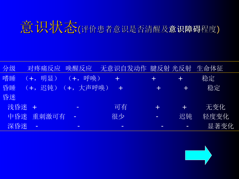 神经系统查体课件.ppt_第3页