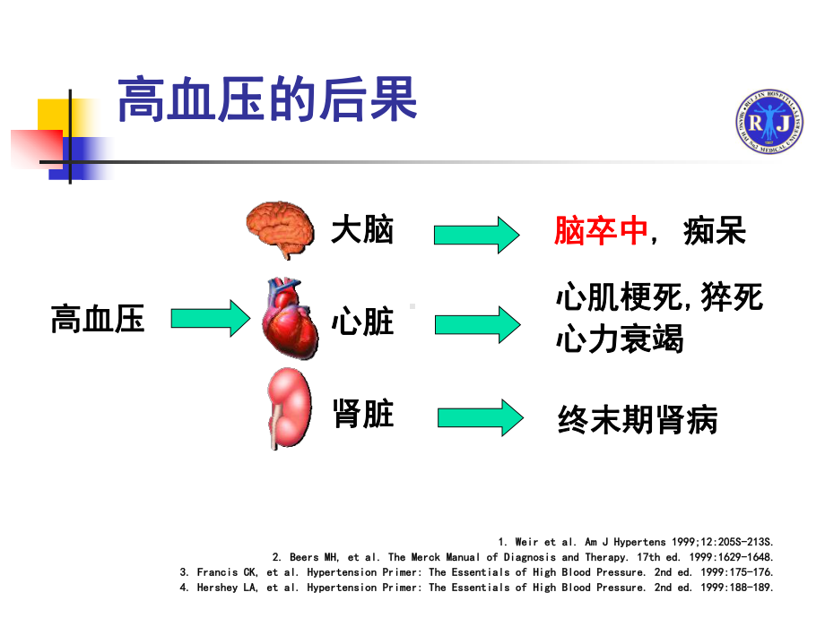 高血压与脑血管病课件.ppt_第2页