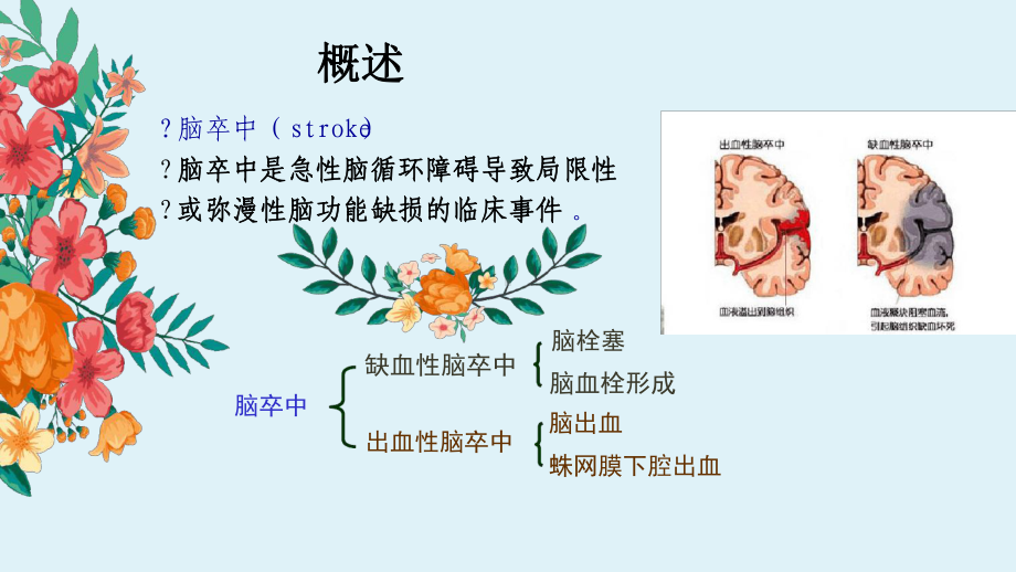 脑卒中的康复护理1课件.ppt_第2页