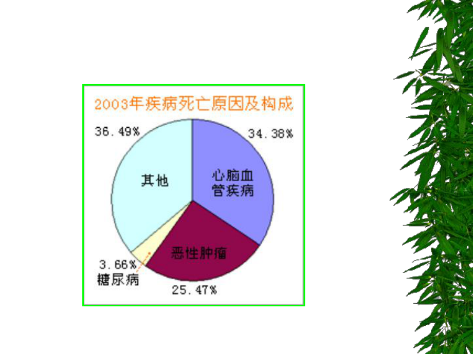 (食品营养课件)心脑血管疾病与饮食.ppt_第2页