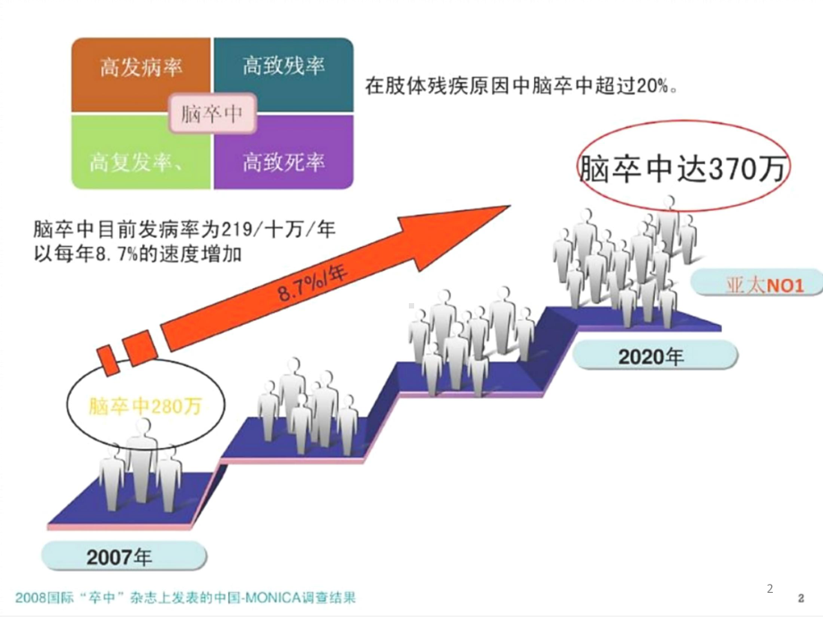 缺血性脑卒中静脉溶栓PPT课件.ppt_第2页