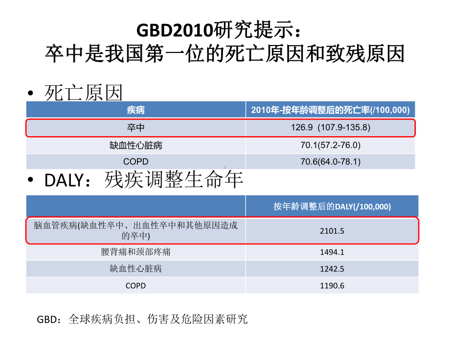 最新急性脑梗死的静脉溶栓治疗主题讲座课件.ppt_第1页