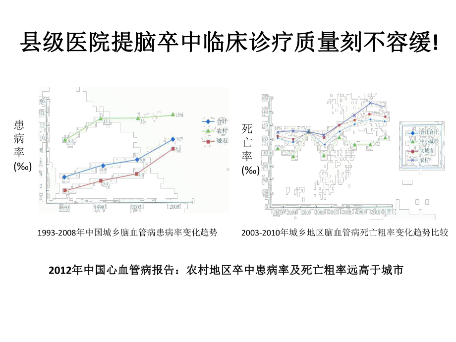 最新急性脑梗死的静脉溶栓治疗主题讲座课件.ppt_第2页