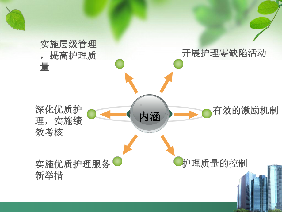 肝病优质护理服务课件.ppt_第3页