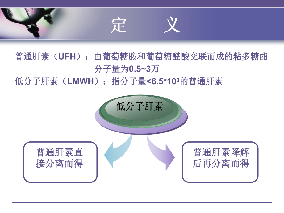 低分子肝素的临床应用及注射方法的改进课件.ppt_第3页