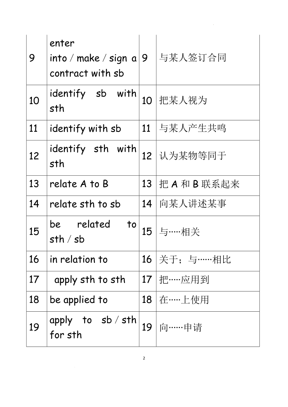 Unit3 词组、高频短语 整理 素材 （2020）新牛津译林版高中英语选择性必修第二册.docx_第2页