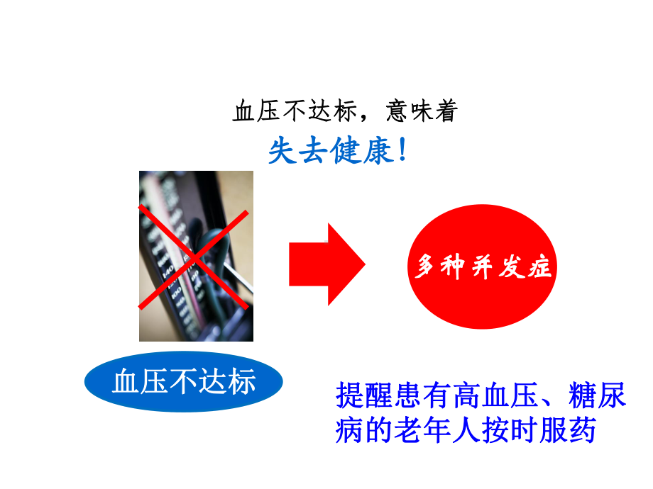 心脑血管疾病急性发作的初步急救课件.ppt_第3页