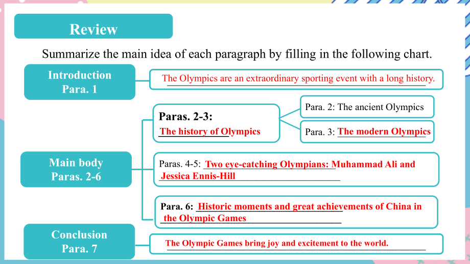 Unit 2 Reading (II)课中学习ppt课件-（2020）新牛津译林版高中英语选择性必修第二册.pptx_第3页