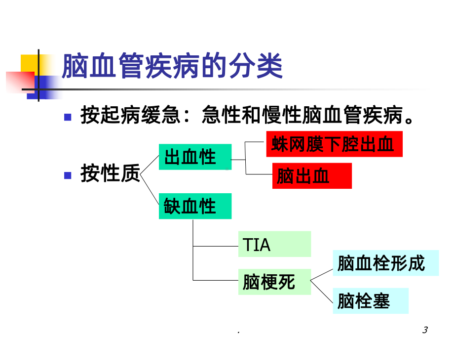 脑血管疾病患者护理-PPT课件.ppt_第3页