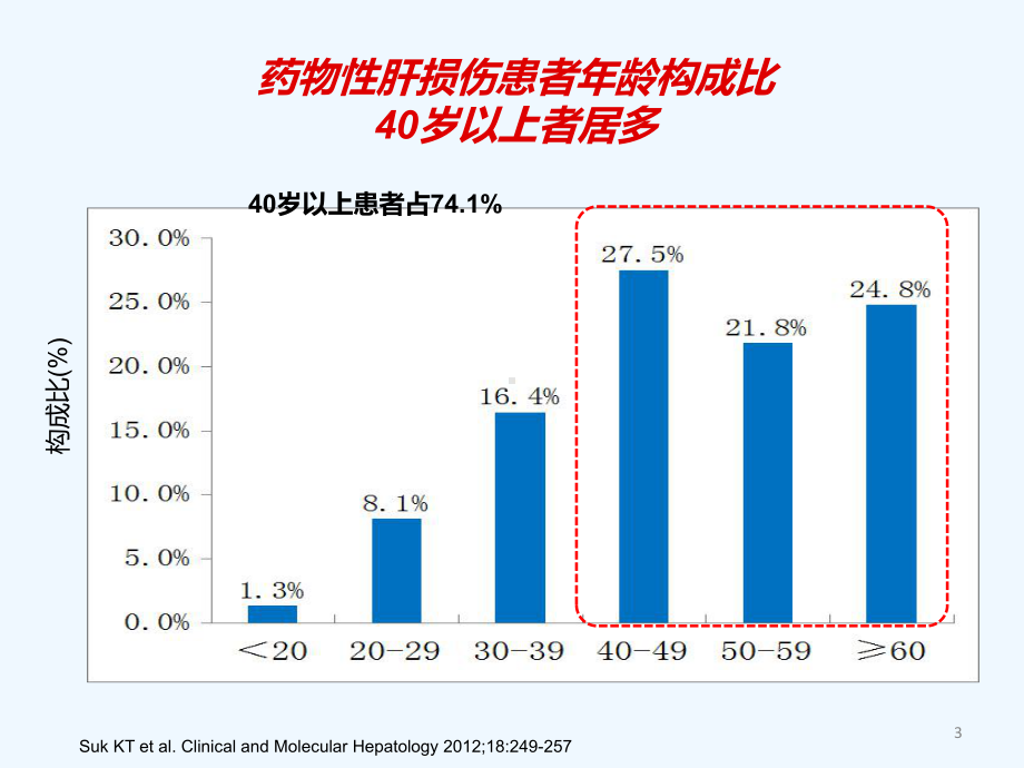 药物性肝损伤诊断和治疗课件.ppt_第3页