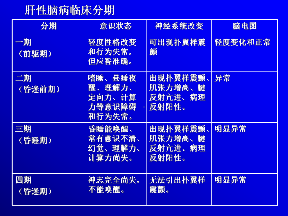 肝性脑病课件1.ppt_第3页