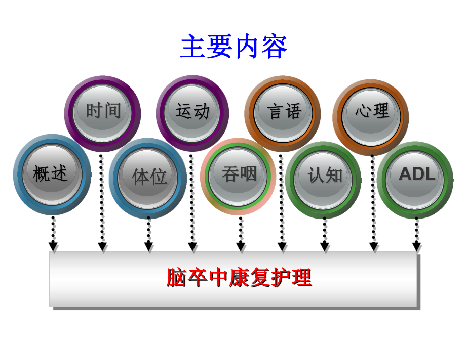 脑卒中康复护理新进展课件.ppt_第2页